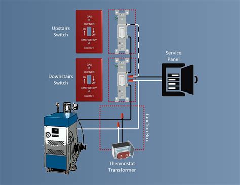 furnace shut off switch wiring diagram